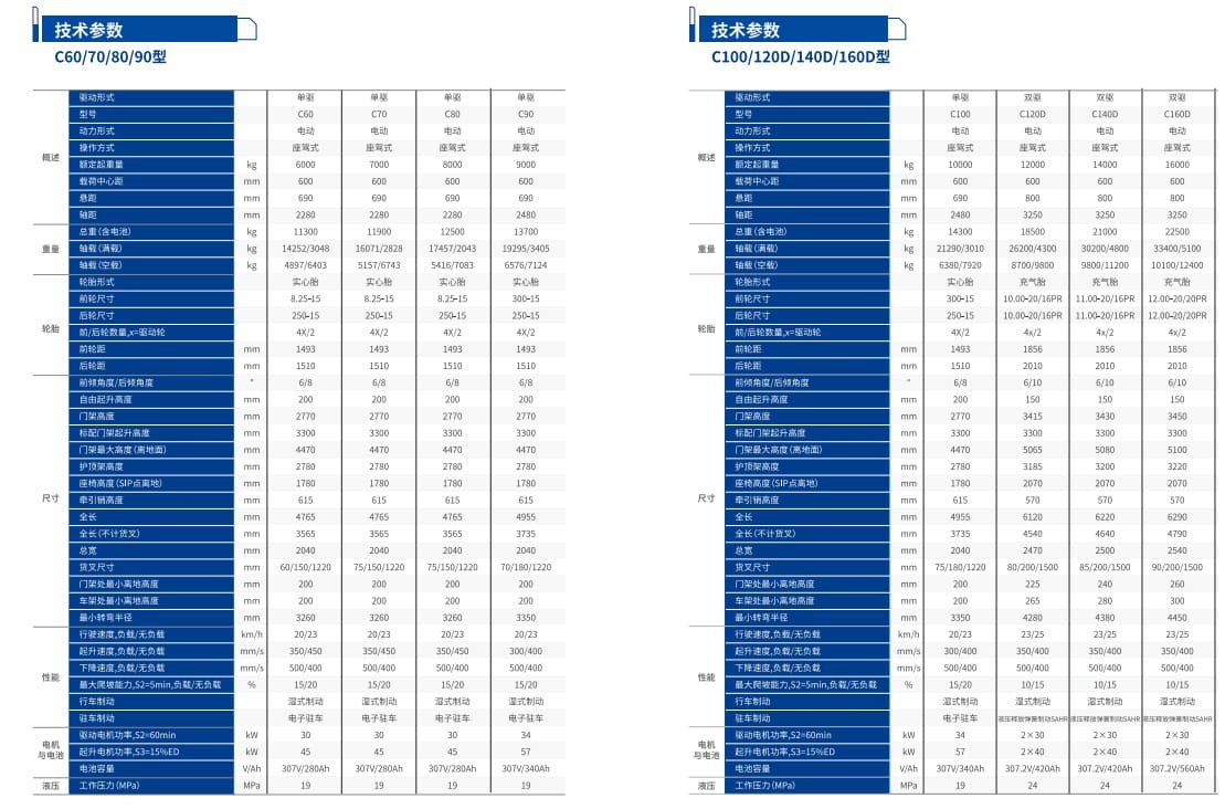 Heavy Duty Forklift Specifications