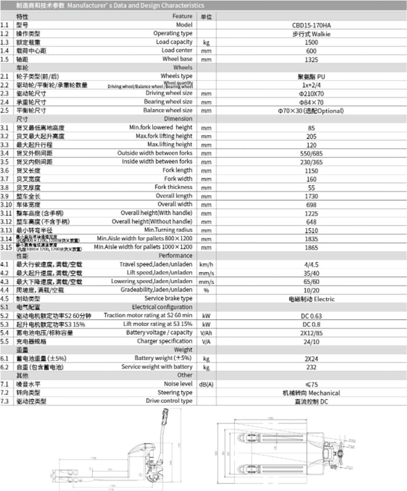 Electric Pallet Trucks