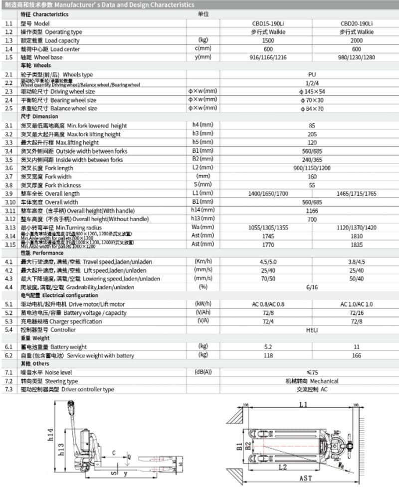 lithium battery pallet truck