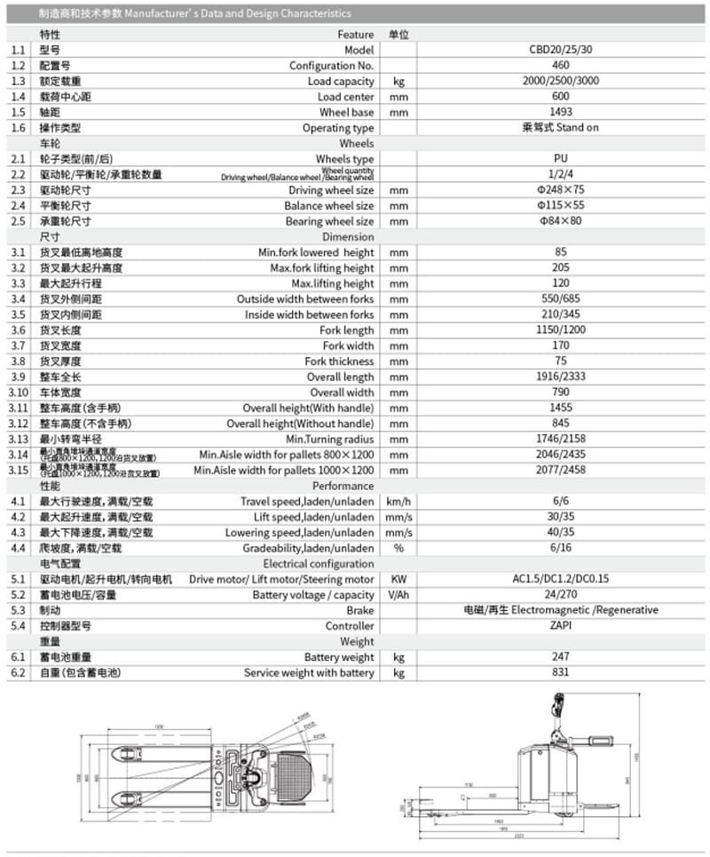 electric pallet jack for warehouse