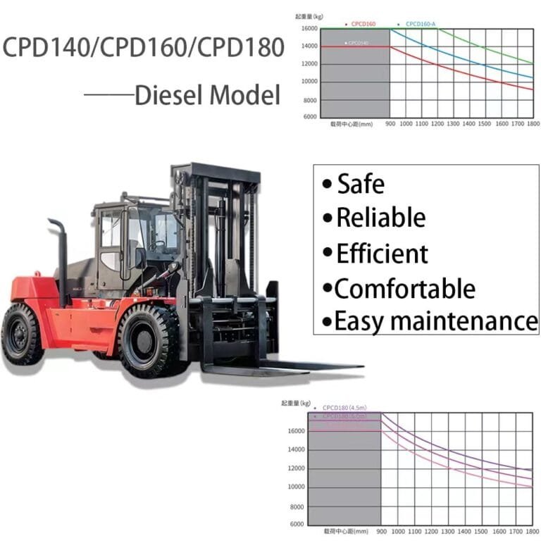 16t Load Handler 16 Ton Diesel Forklift CPD160 Heavy Duty Internal Combustion Forklift ...