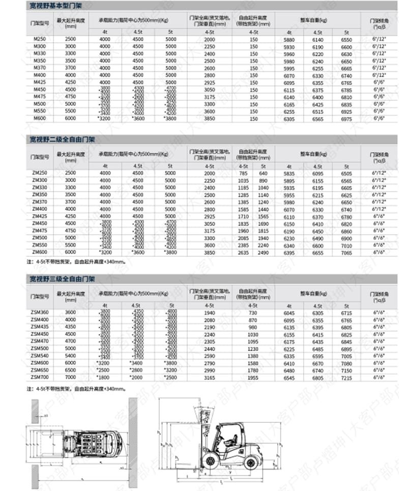 lithium forklift supplier