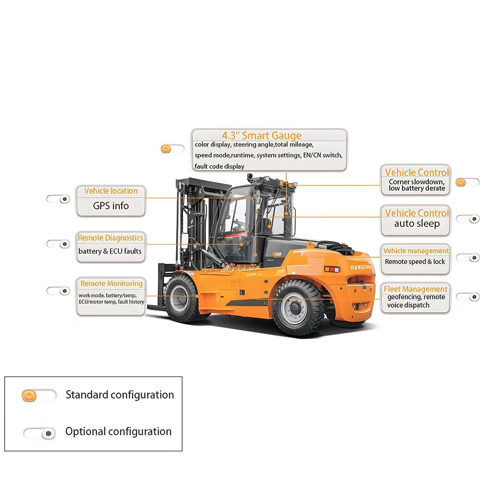 lithium forklift for logistics