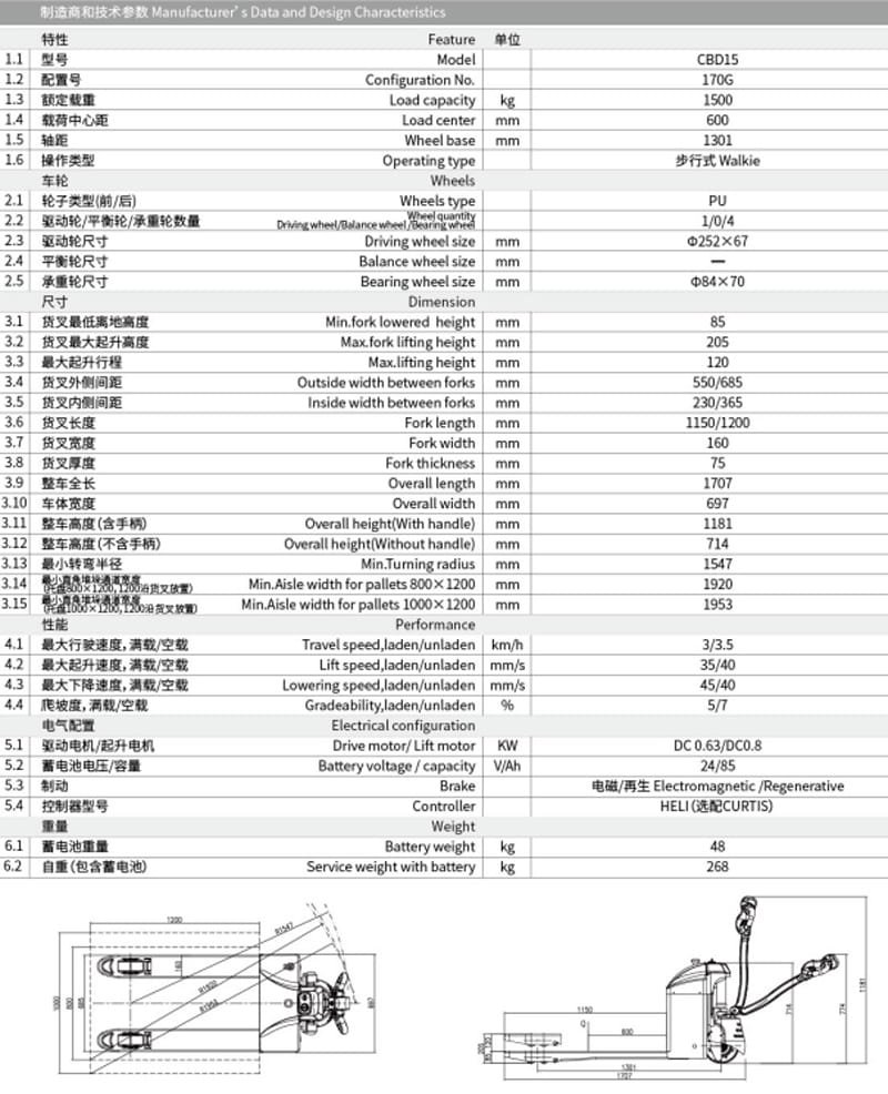 pallet jack for small warehouse