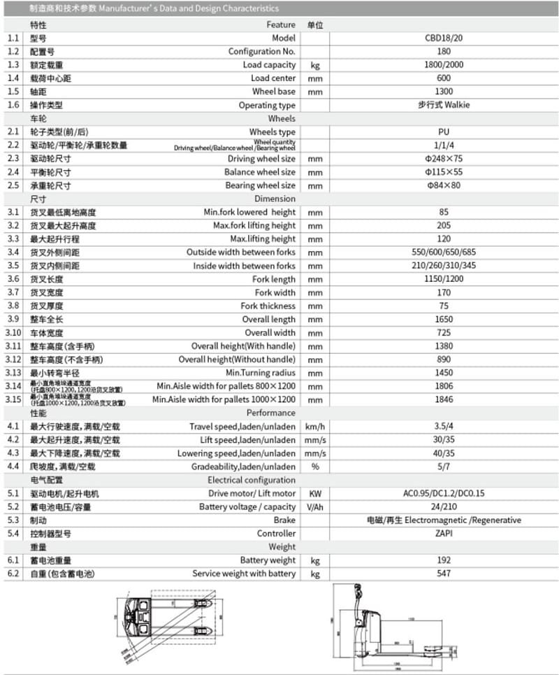 AC electric pallet truck