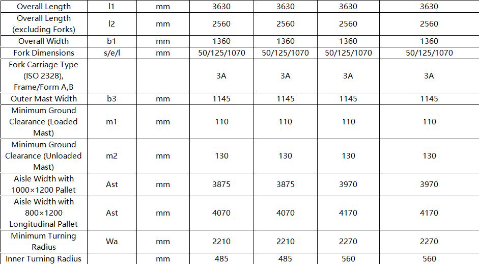 lithium forklift for warehouse