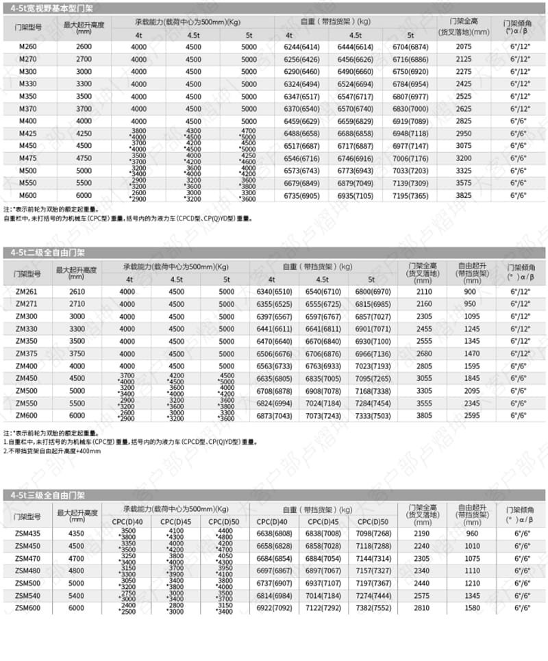 heli 4t 5t diesel forklift