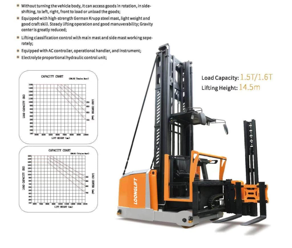 3-way-electric-stacker-forklift-man-up-vna-10m