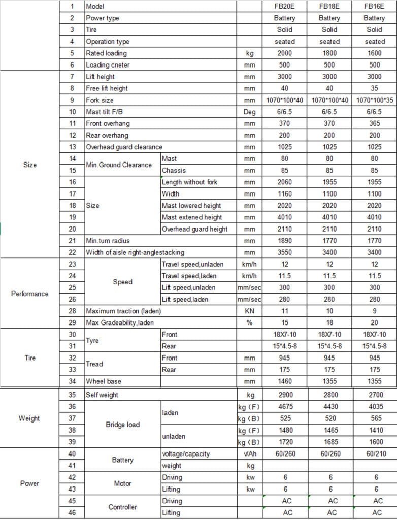 3 wheel electric forklift specifications 1.6 ton 1.8 ton 2 ton lithium battery forklift