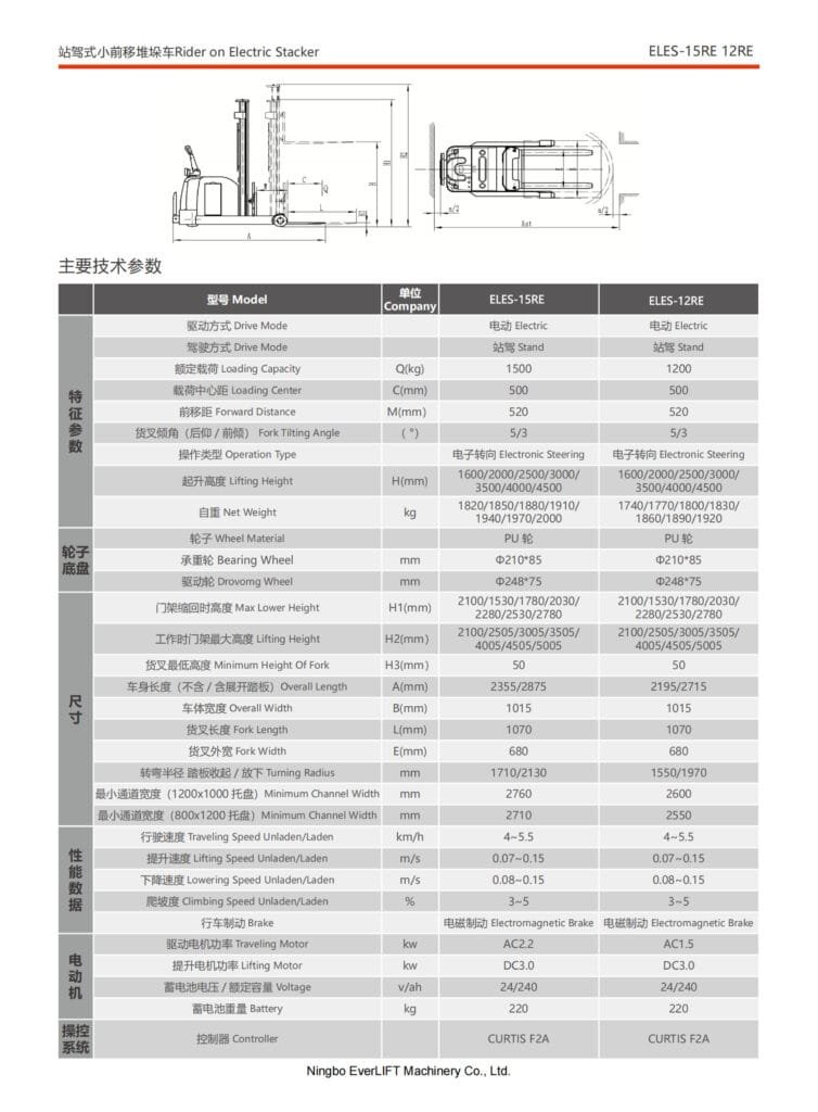 ELES-15RE 12RE-1 stand-on reach forklift Specifications