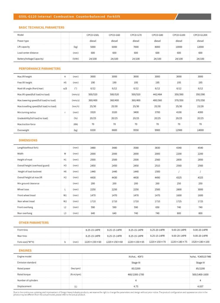 diesel-forklift-5-12-ton-specifications