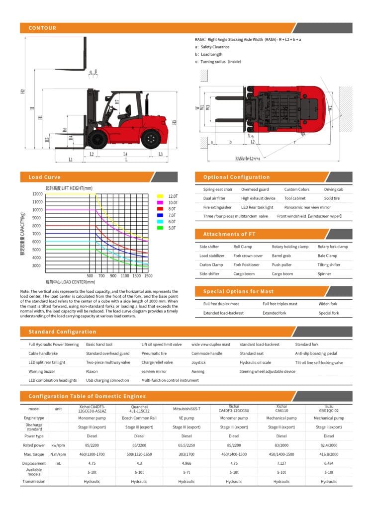 heavy-duty-forklift-technical-data