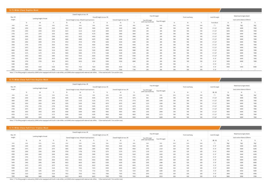 forklift-dimensions-performance-chart