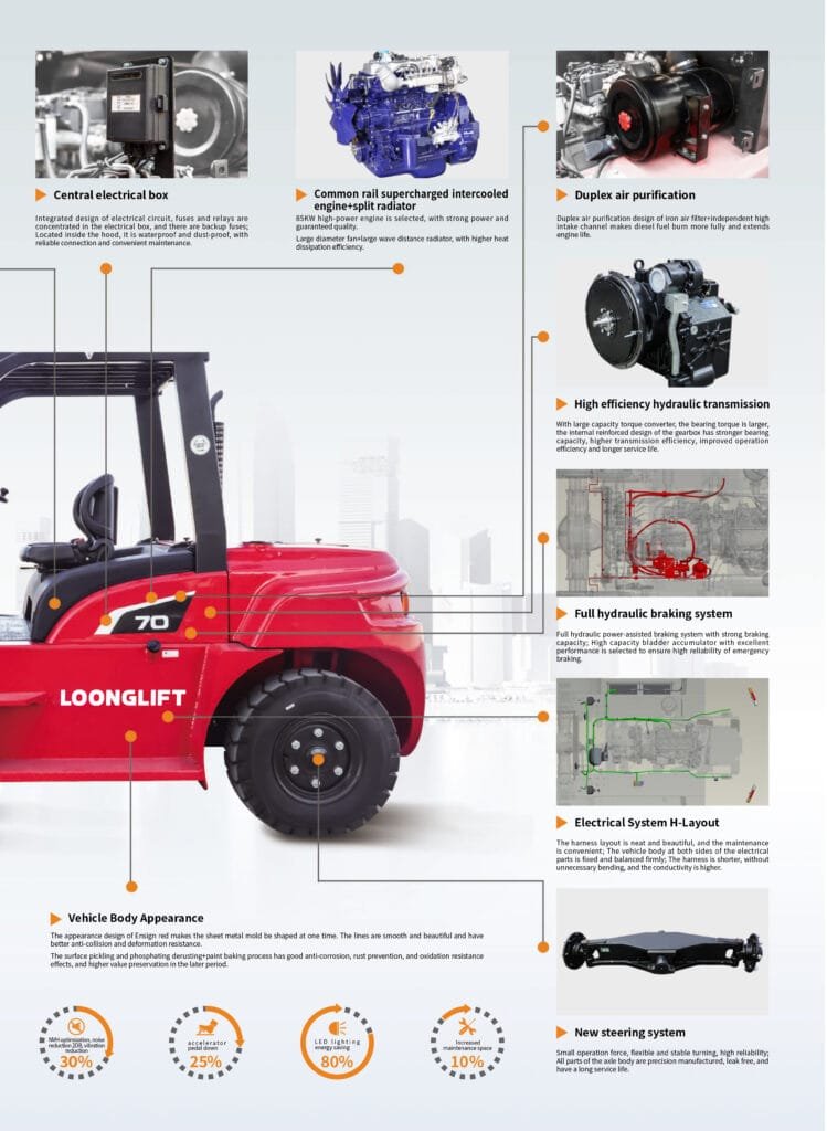 large capacity diesel forklift in container yard operation