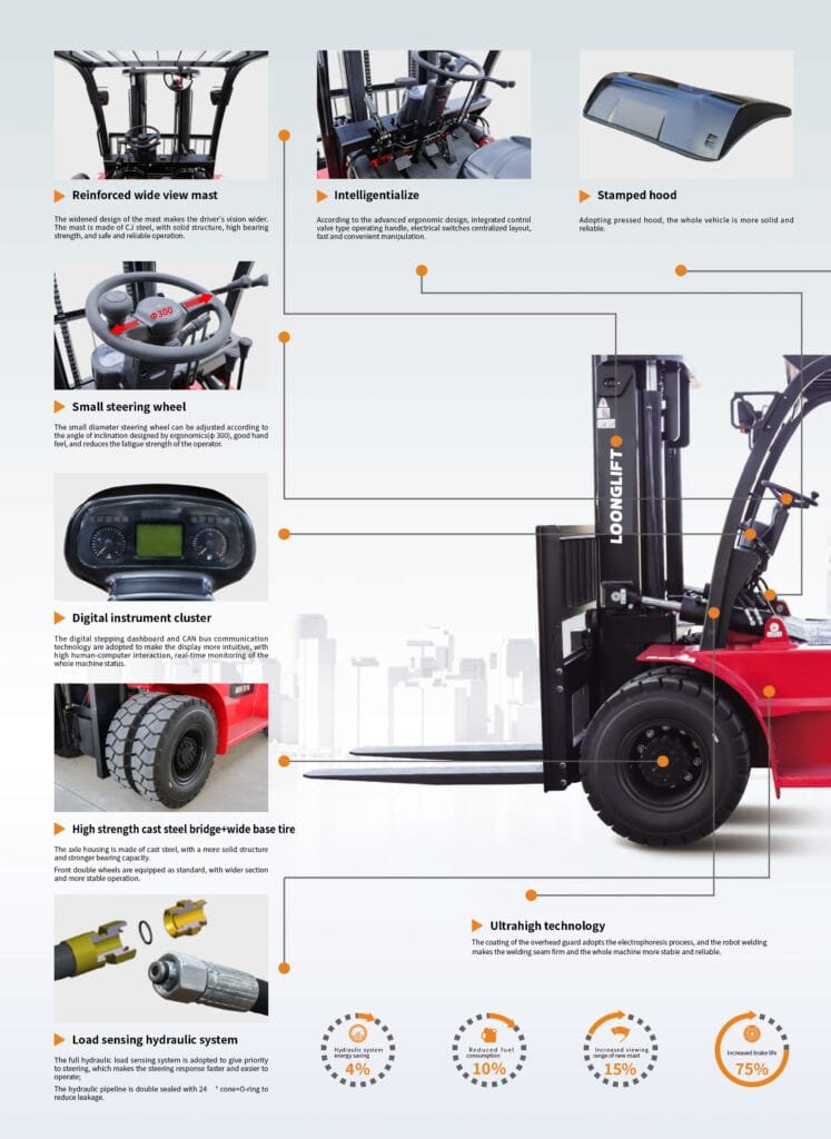 heavy duty forklift specifications and performance chart